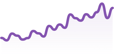 Linechart