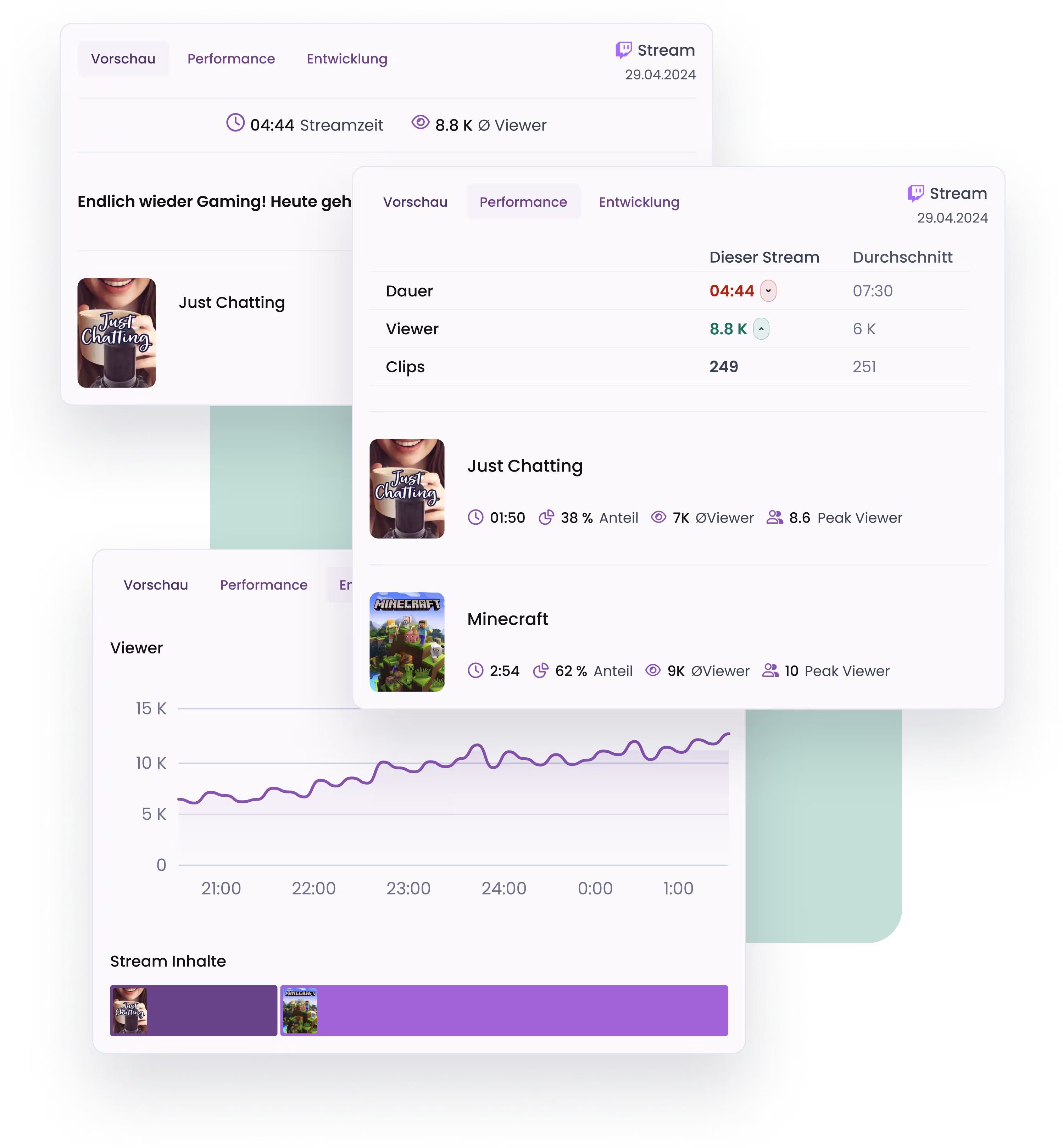 Twitch Analysen